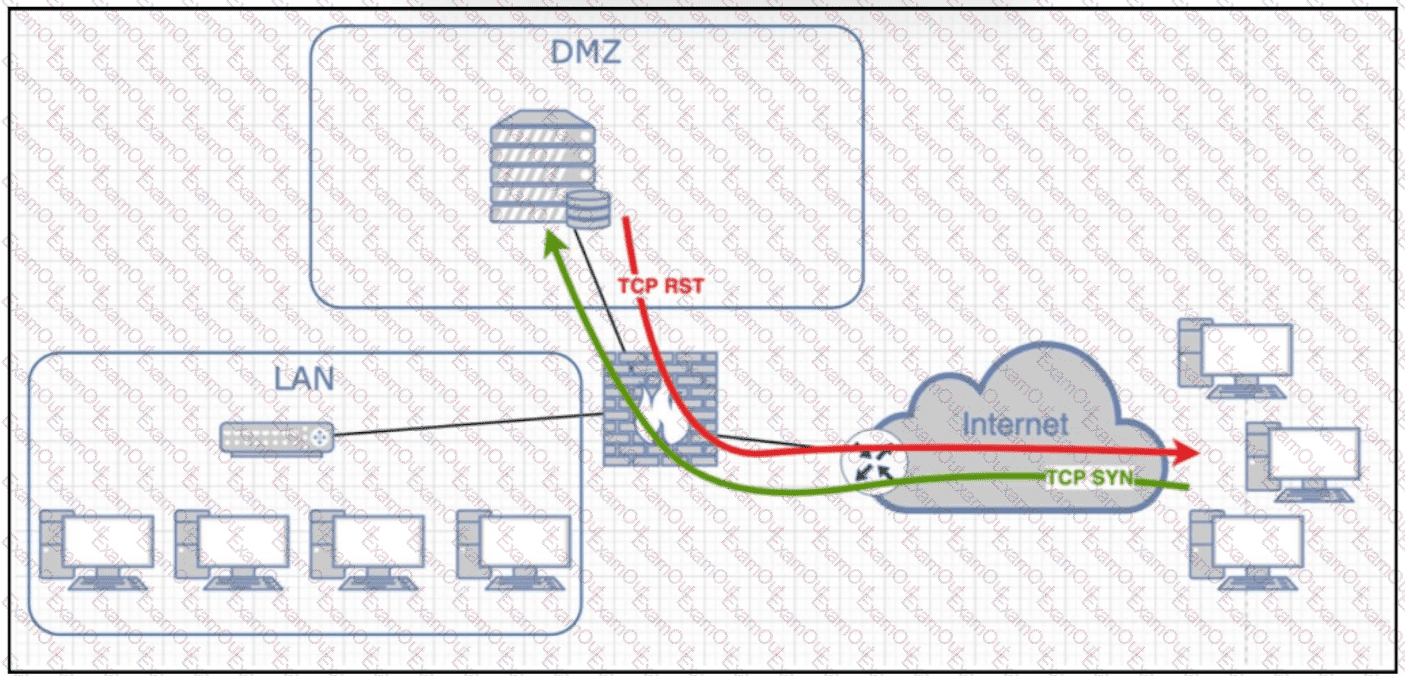 question 72