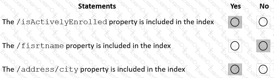 question 21 explanation