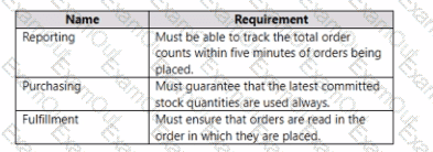 question 18
