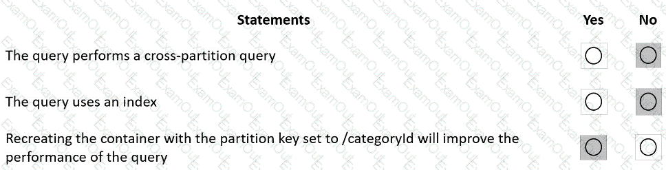 question 22 explanation