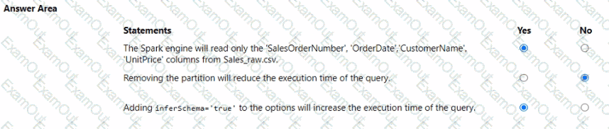 question 20 explanation