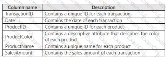 question 13