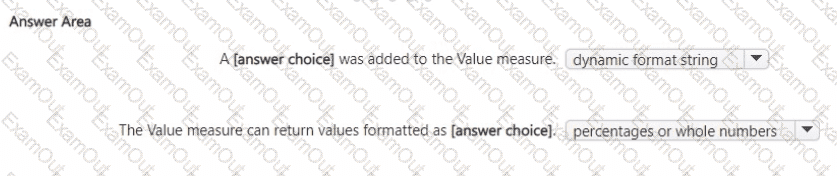 question 15 explanation