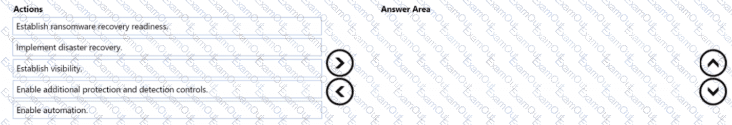 question 4