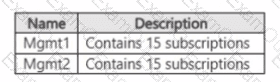 question 29