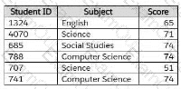 question 10