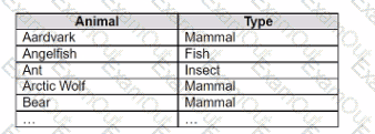 question 13