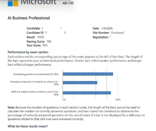 Microsoft Certified: AI Business Professional AB-730 passing exam report 1