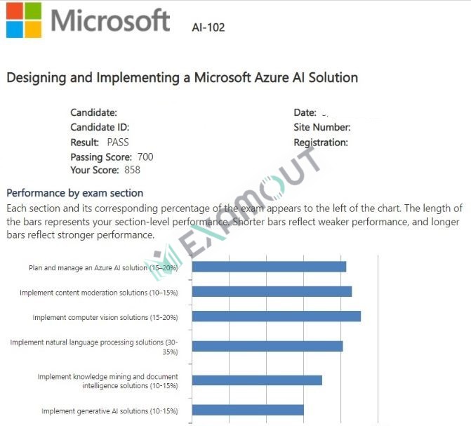 Azure AI Engineer Associate AI-102 passing exam report 2
