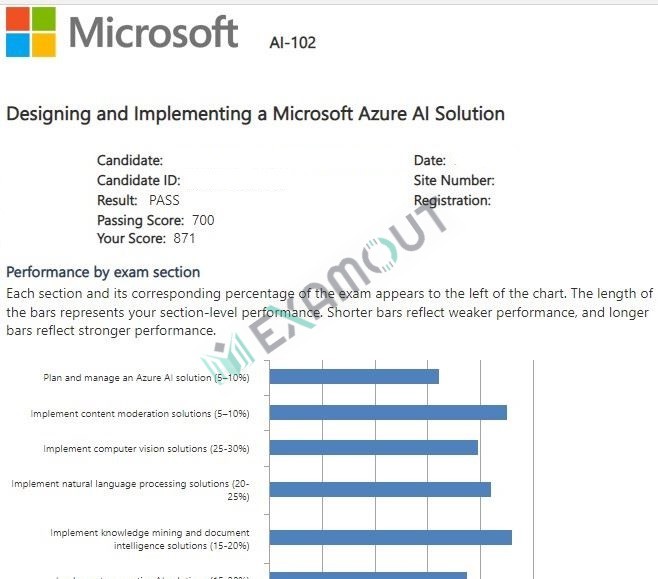 Azure AI Engineer Associate AI-102 passing exam report 3