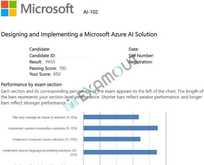 Azure AI Engineer Associate AI-102 passing exam report 1