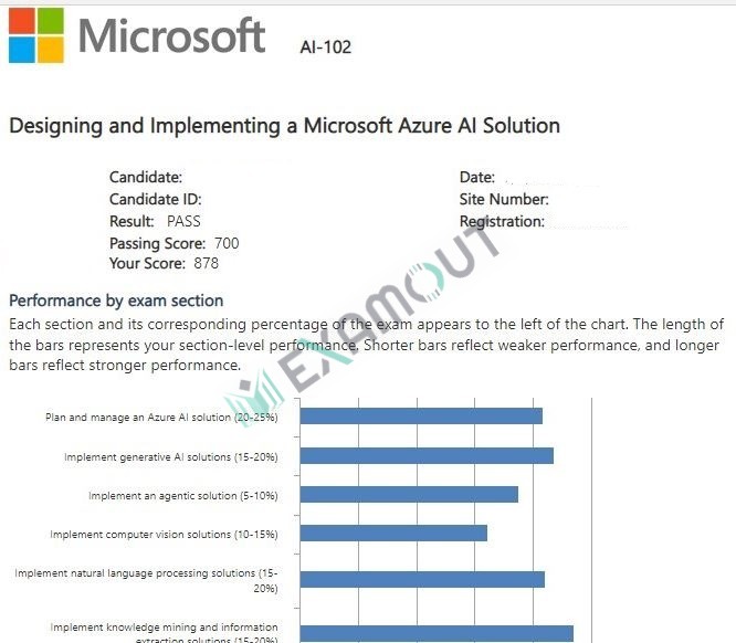 Azure AI Engineer Associate AI-102 passing exam report 4