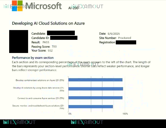 Microsoft Certified: Azure AI Cloud Developer Associate AI-200 passing exam report 1