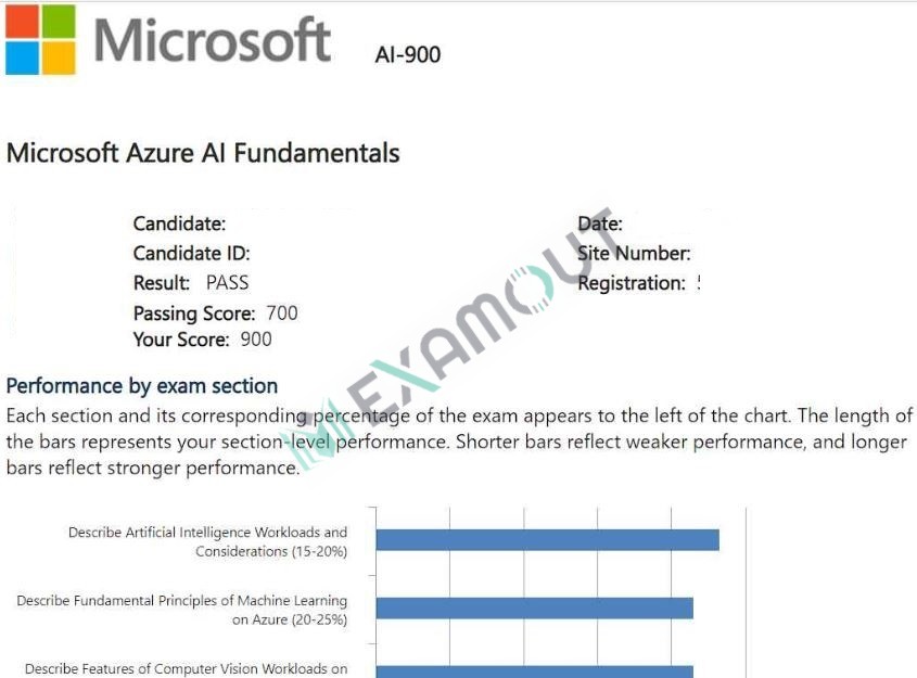 Microsoft Certified: Azure AI Fundamentals AI-900 passing exam report 2