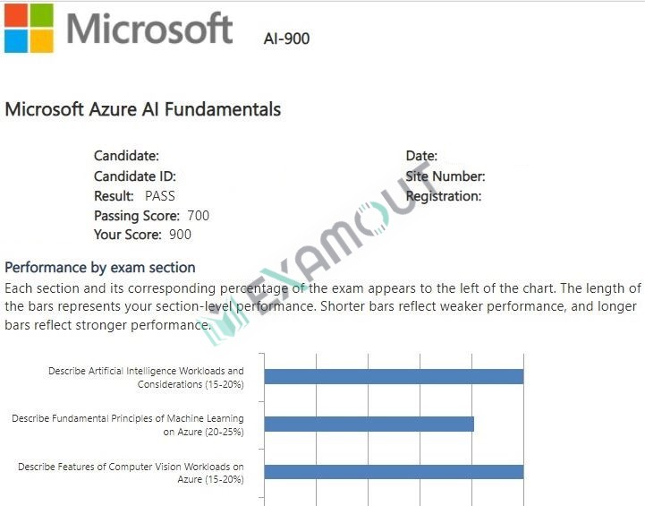 Microsoft Certified: Azure AI Fundamentals AI-900 passing exam report 3