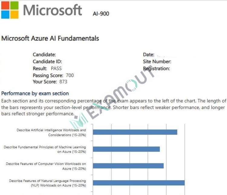 Microsoft Certified: Azure AI Fundamentals AI-900 passing exam report 1