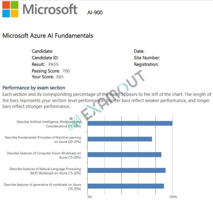 Microsoft Certified: Azure AI Fundamentals AI-900 passing exam report 4