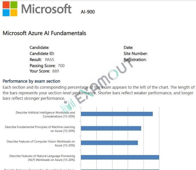 Microsoft Certified: Azure AI Fundamentals AI-900 passing exam report 6