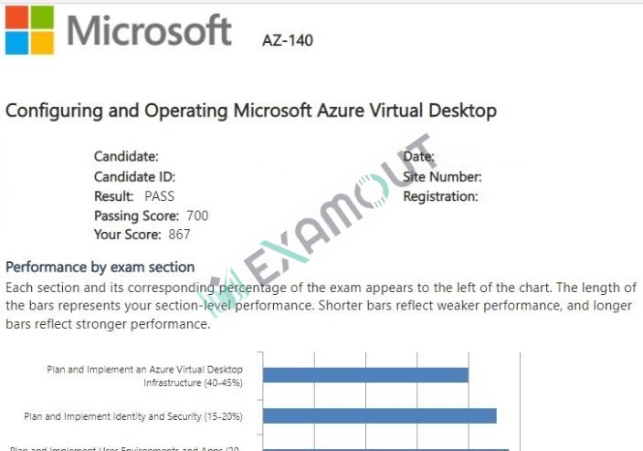 Microsoft Certified: Windows Virtual Desktop Specialty AZ-140 passing exam report 3