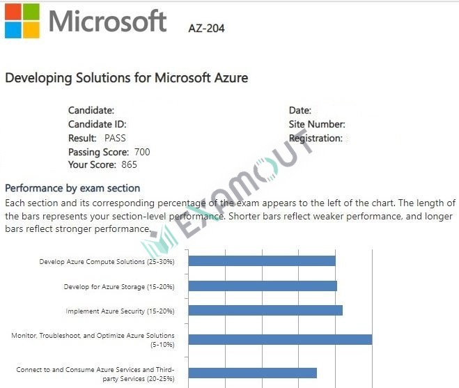 Microsoft Certified: Azure Developer Associate AZ-204 passing exam report 5