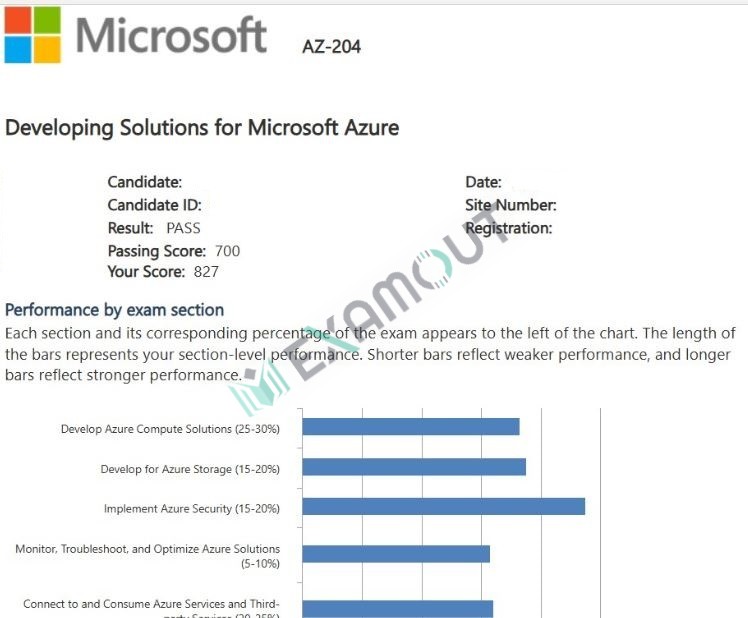Microsoft Certified: Azure Developer Associate AZ-204 passing exam report 1