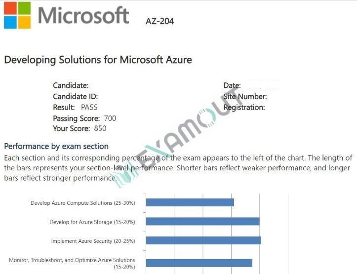 Microsoft Certified: Azure Developer Associate AZ-204 passing exam report 2
