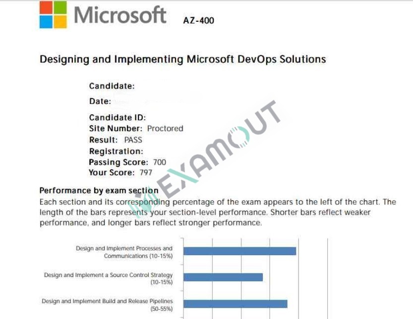 Microsoft Azure AZ-400 passing exam report 1
