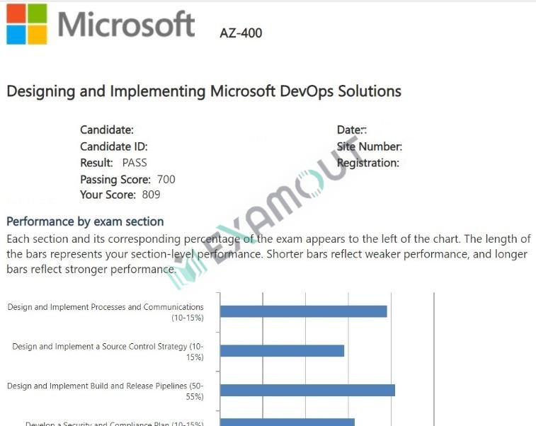 Microsoft Azure AZ-400 passing exam report 3