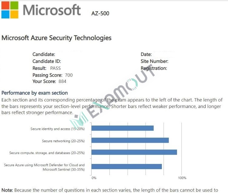 Azure Security Engineer Associate AZ-500 passing exam report 4
