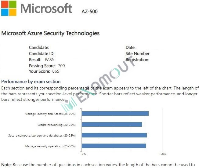 Azure Security Engineer Associate AZ-500 passing exam report 3
