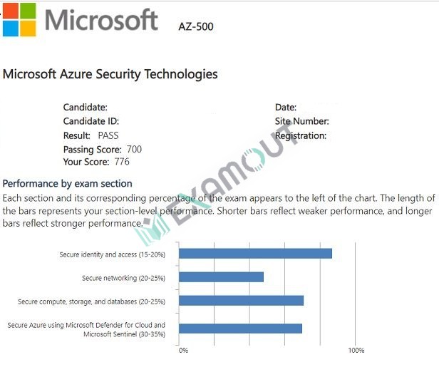Azure Security Engineer Associate AZ-500 passing exam report 1