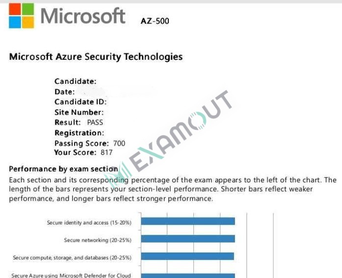 Azure Security Engineer Associate AZ-500 passing exam report 5