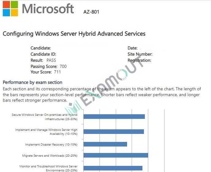 Microsoft Certified: Windows Server Hybrid Administrator Associate AZ-800 passing exam report 5