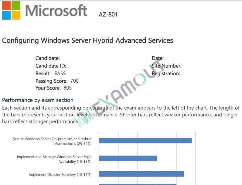 Microsoft Certified: Windows Server Hybrid Administrator Associate AZ-800 passing exam report 4