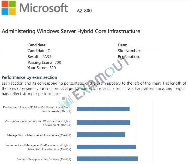 Microsoft Certified: Windows Server Hybrid Administrator Associate AZ-800 passing exam report 2