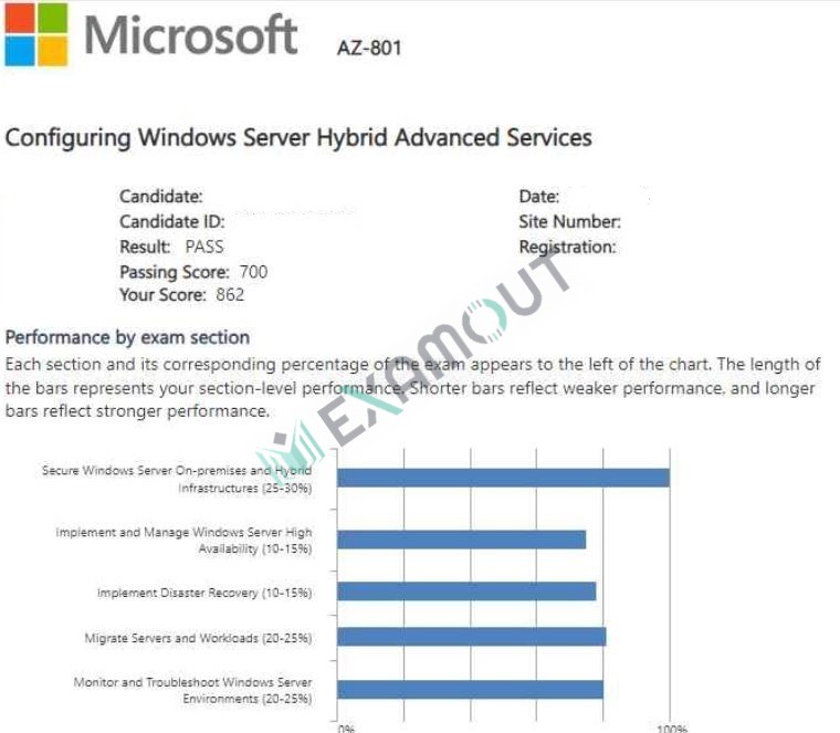 Microsoft Certified: Windows Server Hybrid Administrator Associate AZ-800 passing exam report 3