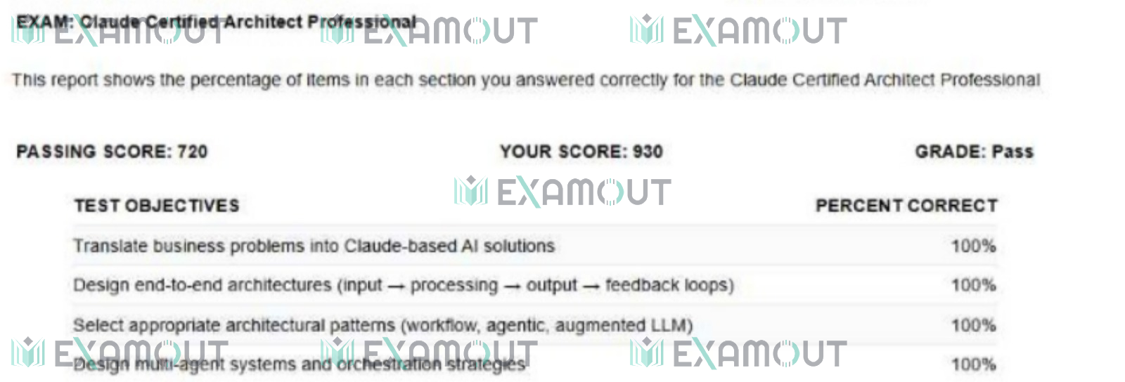 Claude Certified Architect CCAR-P passing exam report 1
