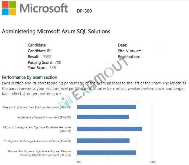 Microsoft Certified: Azure Database Administrator Associate DP-300 passing exam report 1