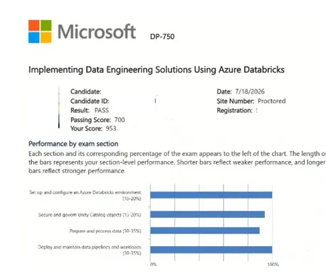 Microsoft Certified: Azure Databricks Data Engineer DP-750 passing exam report 1