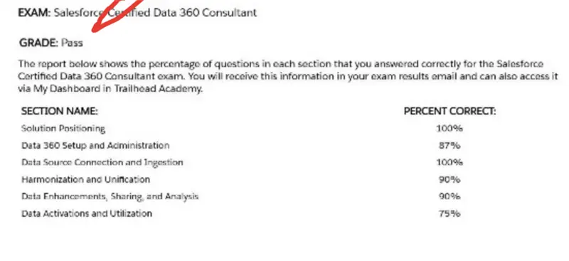 Salesforce Data Cloud Data-Cloud-Consultant passing exam report 2