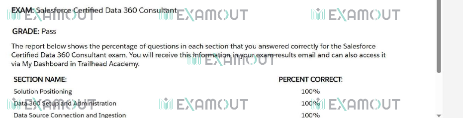 Salesforce Data Cloud Data-Cloud-Consultant passing exam report 1