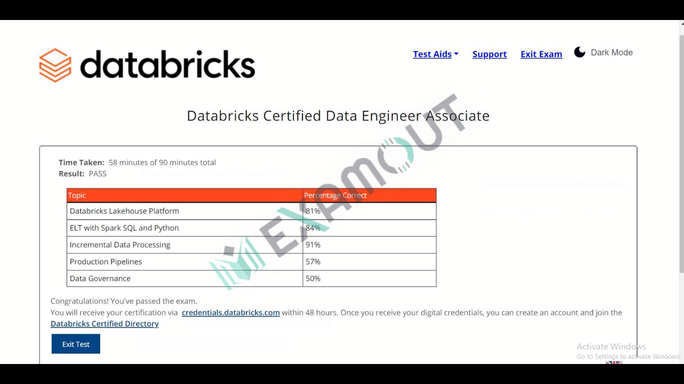Databricks Certification Databricks-Certified-Data-Engineer-Associate passing exam report 2