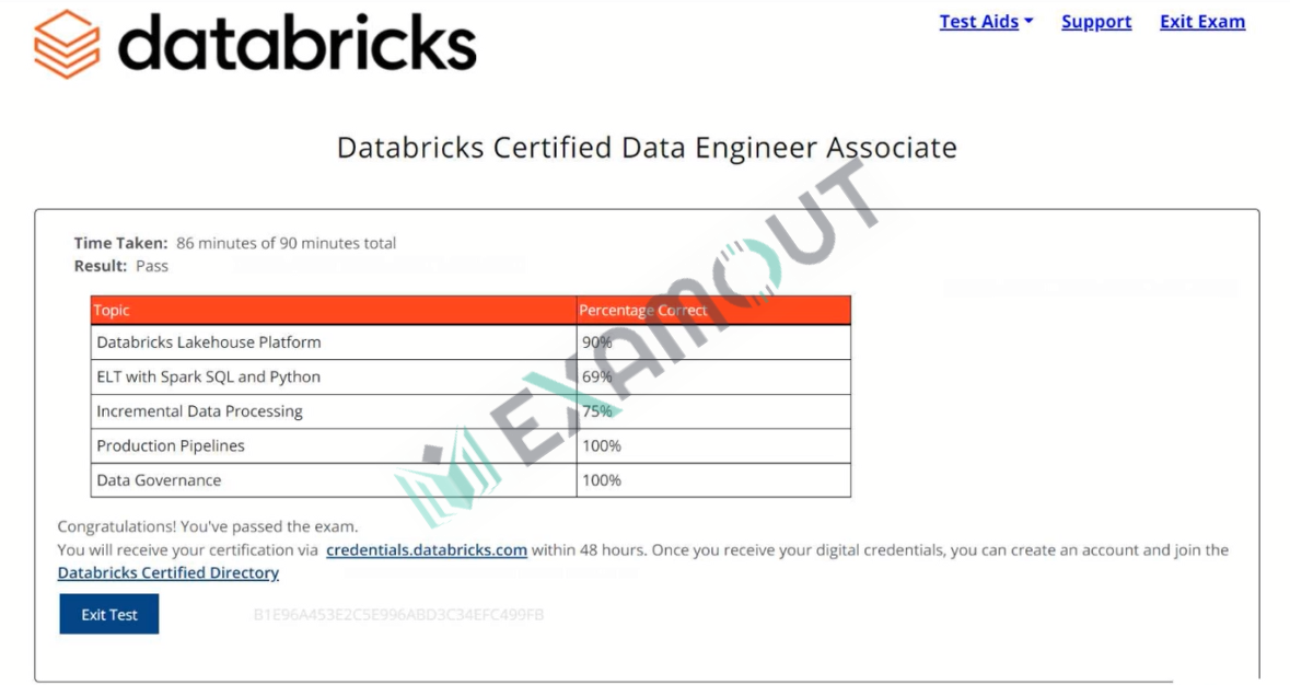 Databricks Certification Databricks-Certified-Data-Engineer-Associate passing exam report 1