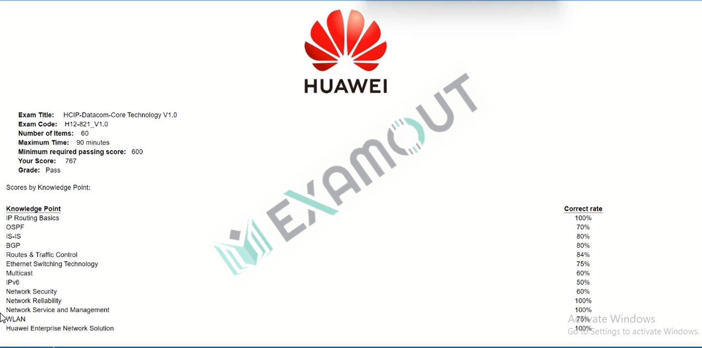 HCIP-Datacom H12-821_V1.0 passing exam report 1