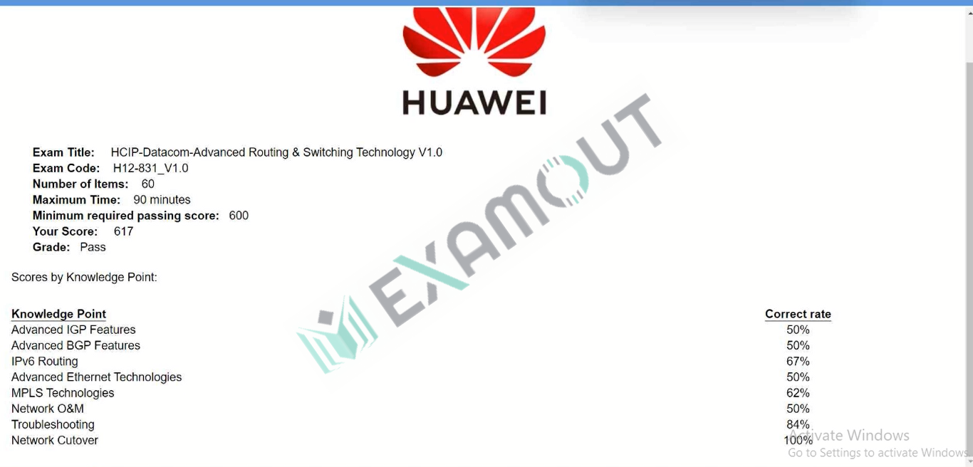 HCIP-Datacom H12-831_V1.0 passing exam report 1