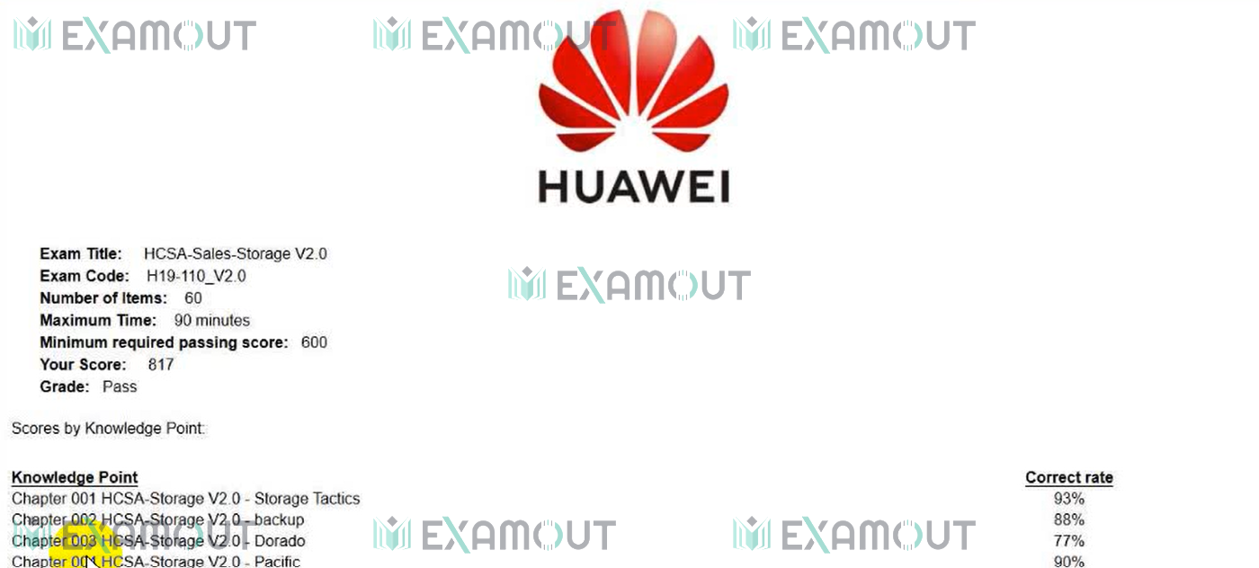 HCSA-Presales-Storage H19-110_V2.0 passing exam report 1