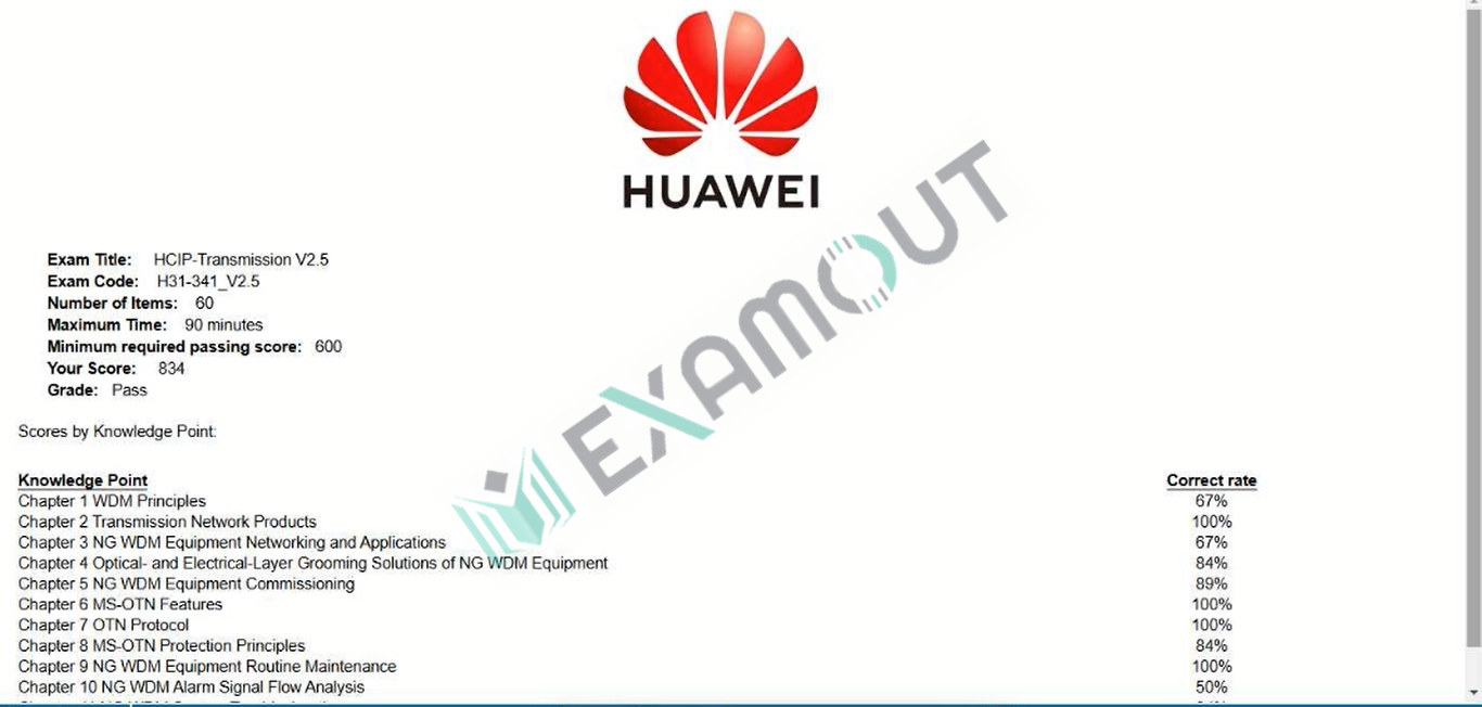 HCIP Transmission H31-341_V2.5 passing exam report 1