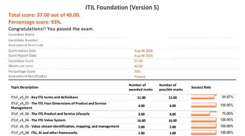 ITIL Foundation Level ITIL-5-Foundation passing exam report 1