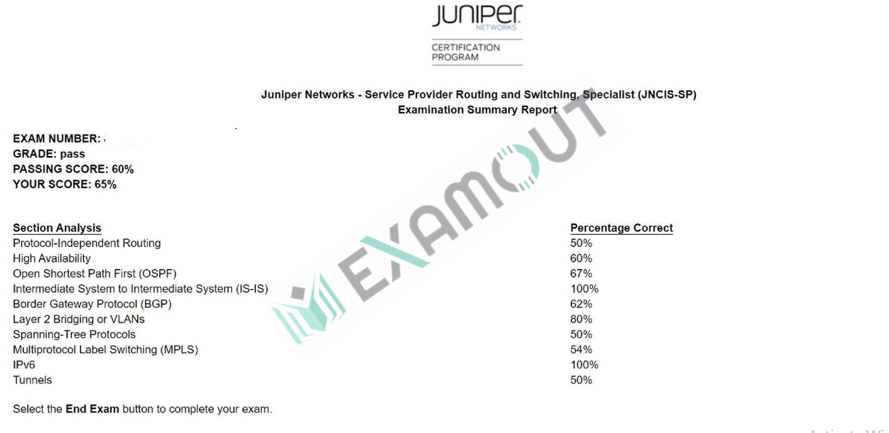 JNCIS-SP JN0-363 passing exam report 1