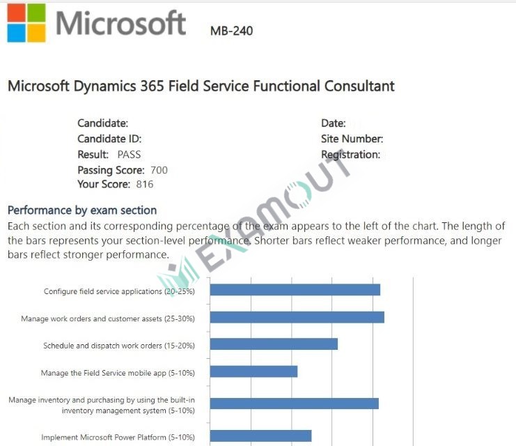 Dynamics 365 for Field Service Functional Consultant Associate MB-240 passing exam report 1
